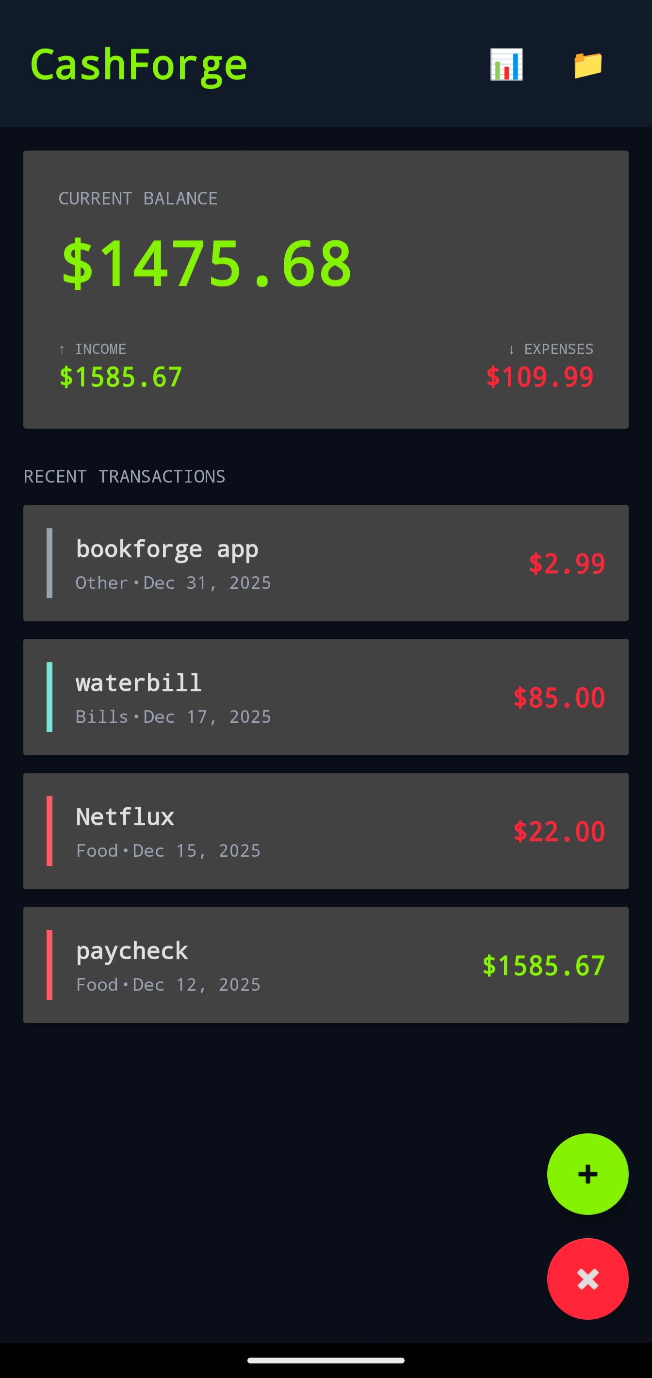CashForge - Budget Overview